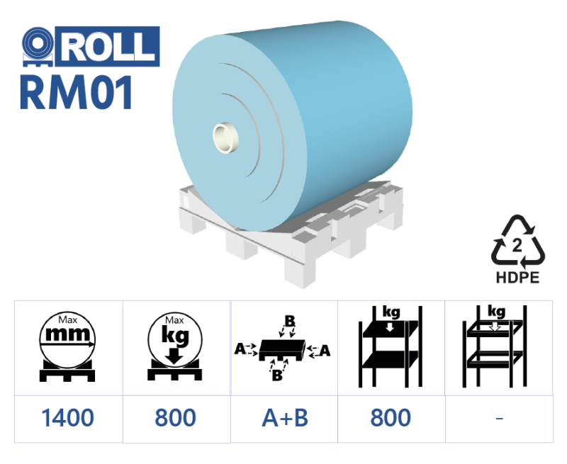RRM 1400 Plastic Rackable Pallets - Special Price!